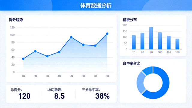体育数据分析界面展示统计图表与比赛指标